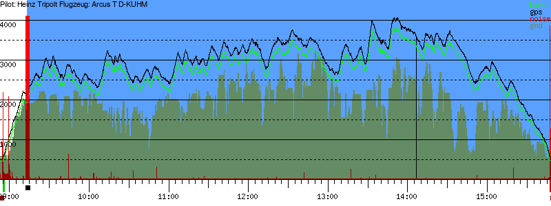 Barometer